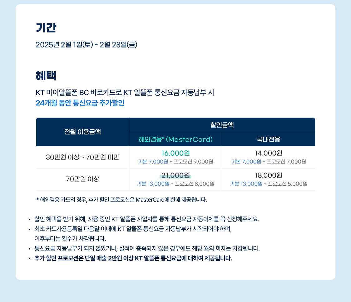 KT 마이알뜰폰 BC 바로카드 요약 - 자세한 내용은 다음 텍스트에서 설명